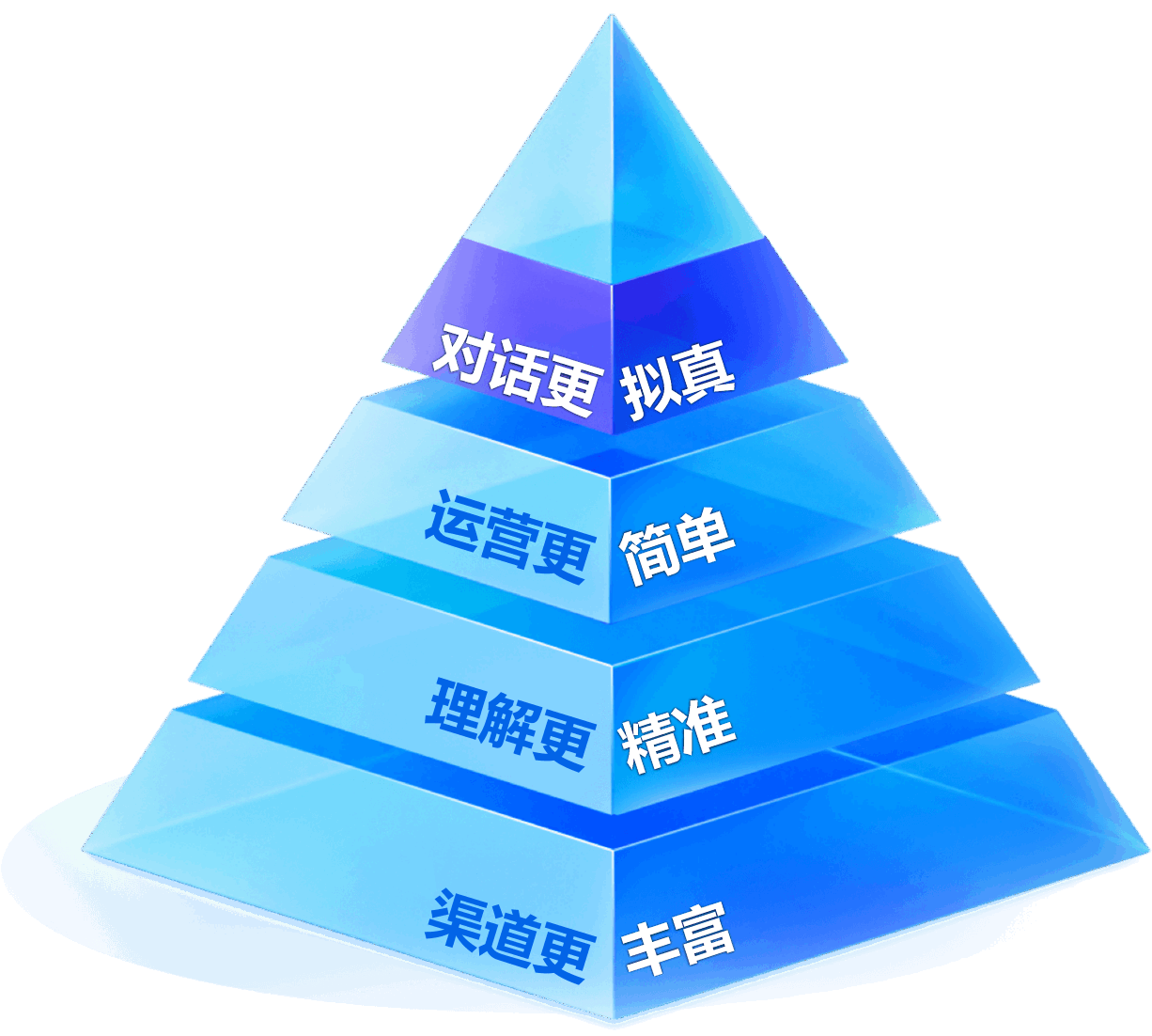 右侧图片