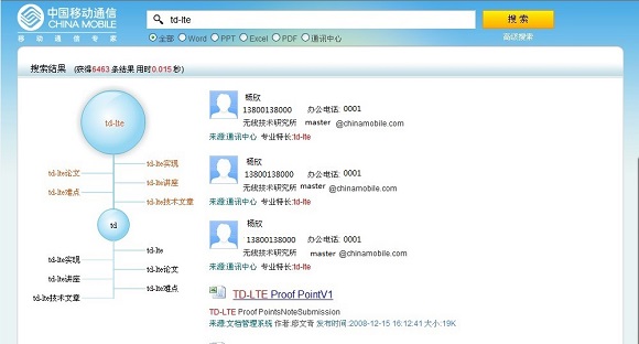 中移动研究院统一搜索门户